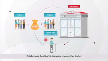 Surplus Underwriting pada Asuransi Jiwa Syariah