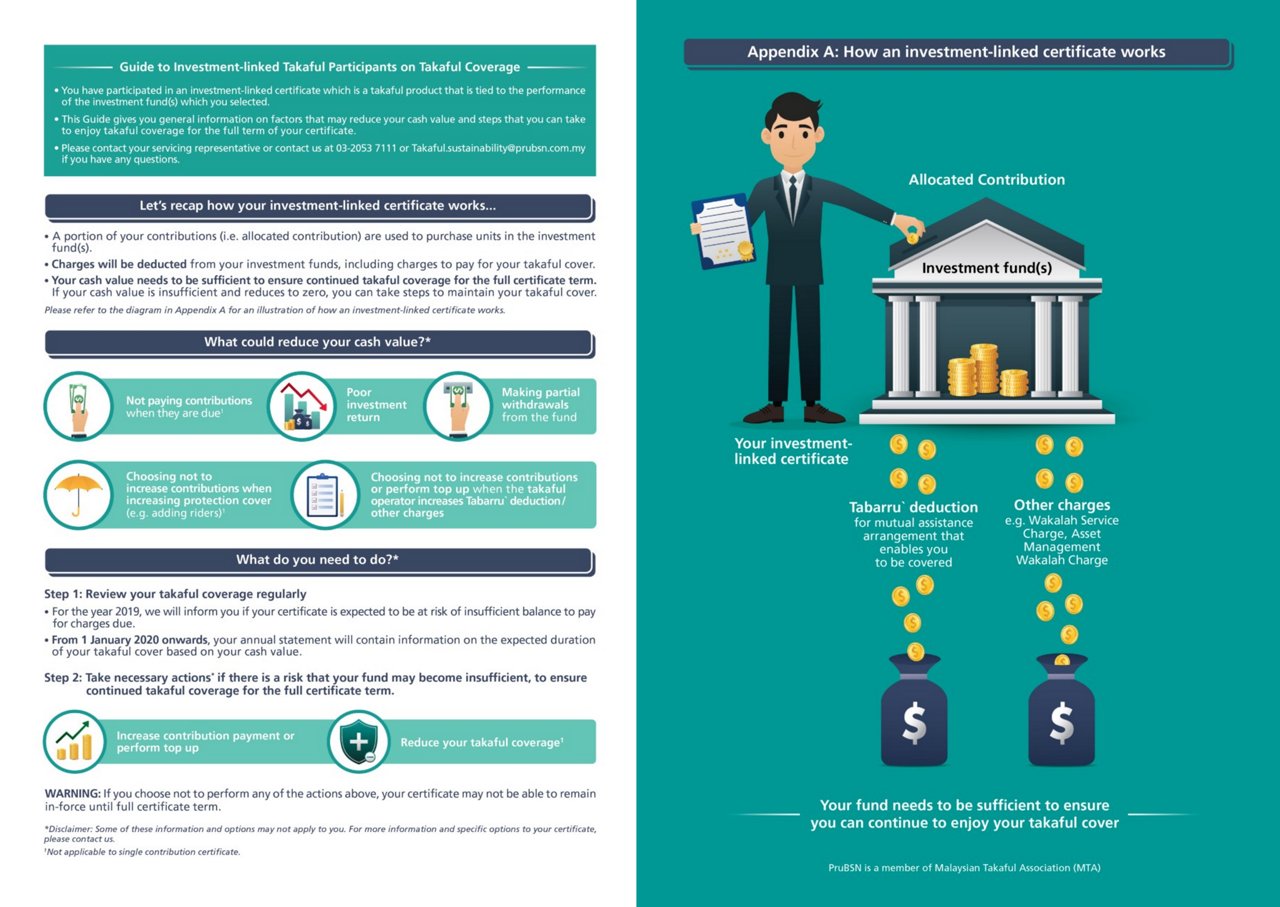 Guide To Investment-Linked Certificate