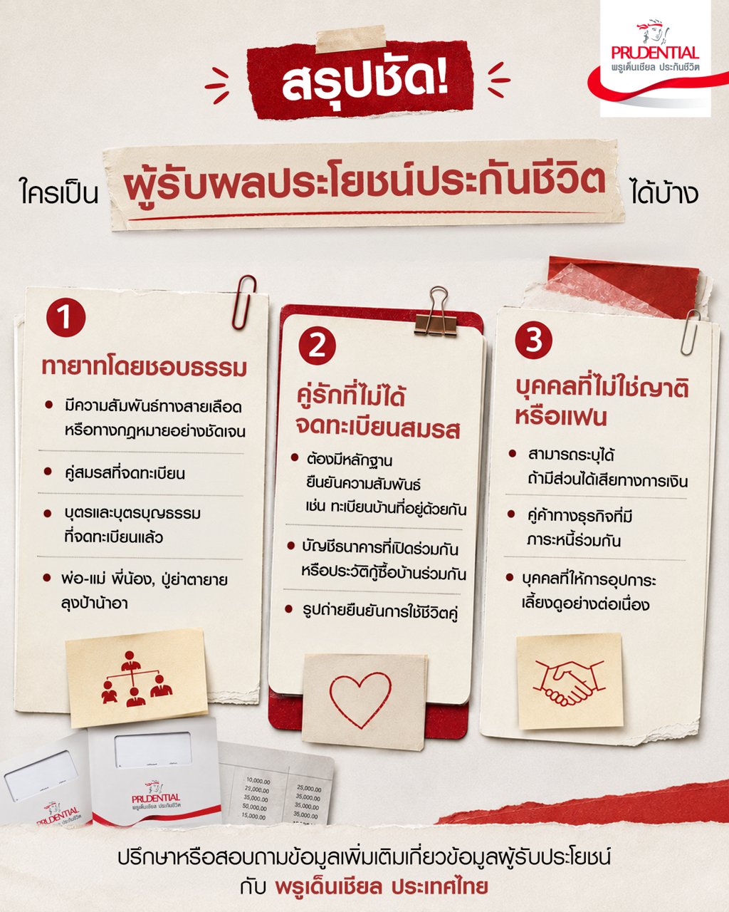 อินโฟกราฟิกผู้รับผลประโยชน์ประกันชีวิต เป็นใครได้บ้าง?