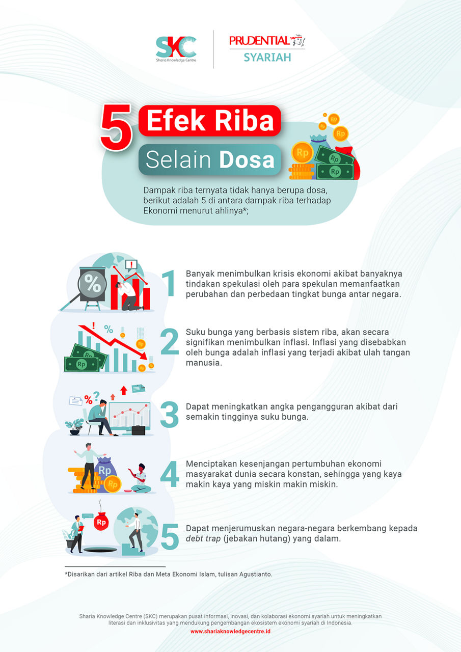 5 Efek Riba Selain Dosa