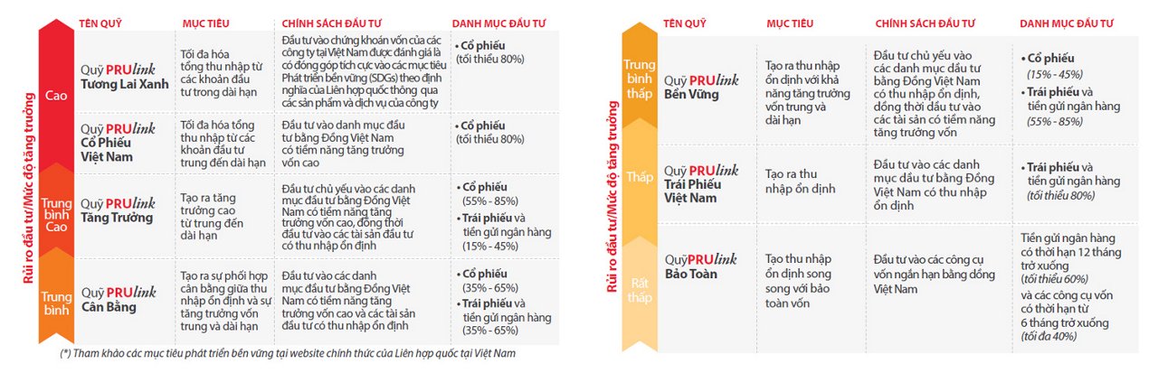 thong-tin-cac-quy-dau-tuquy-prulink-table