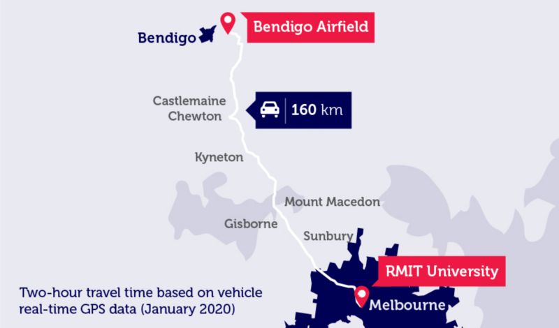 Map showing the outline of the 160km drive from Melbourne City to Bendigo Airfield via Sunbury, Gisborne, Mount Macedon, Kyneton, Chewton and Castlemaine. Map includes text stating that the two-hour travel time is based on vehicle real-time GPS data from January 2020.