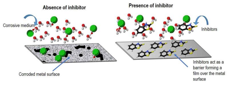 Schematic of inhibitor-induced film formation over AA2024‑T3