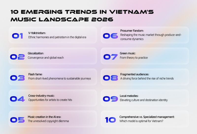 List of the 10 trends