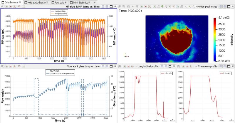 Time series plots of meltpool and powder flow statistics (left panels); time specific meltpool profile (right panels) 