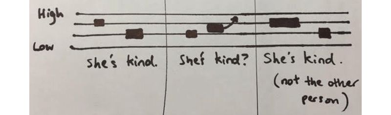 word stress annotation