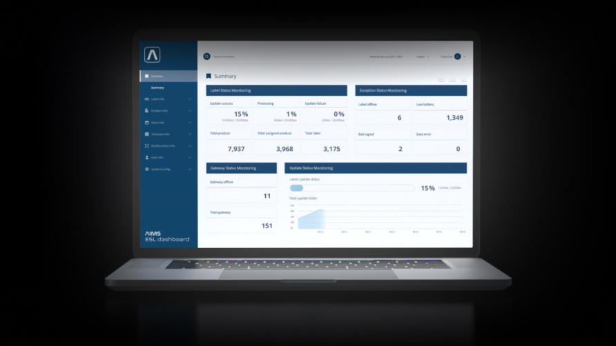 CMS Data-Driven Insights