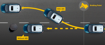 ABS with EBD and CSC