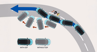 Electronic Stability Program (ESP)