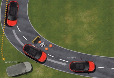 Advanced Electronic Stability Program ( ESP)