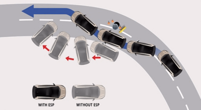 Tata Altroz ESP – Electronic Stability Program