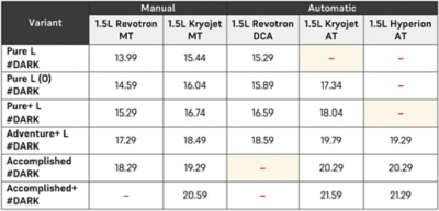 sierra-press-release-table-price