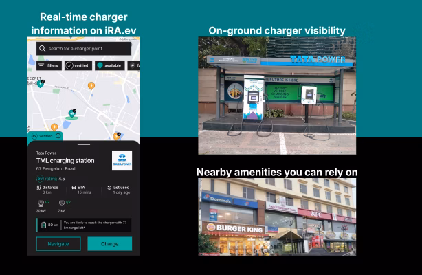 .ev Verified Chargers