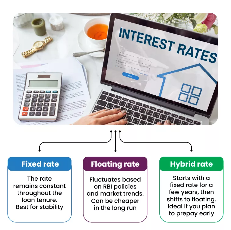 3. Choose the right interest rate option