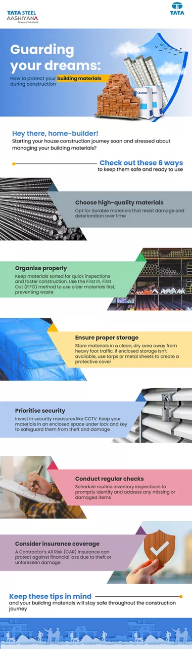 IG_TSA_Securely Storing Building Materials
