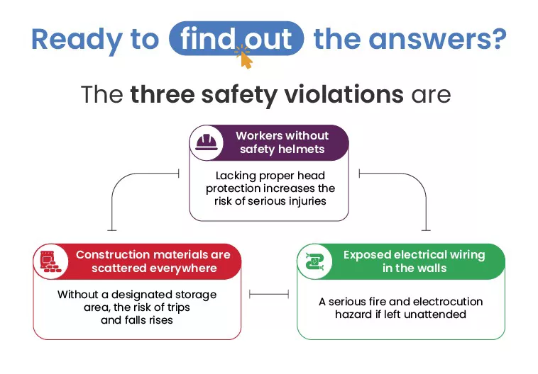 The three safety violations  