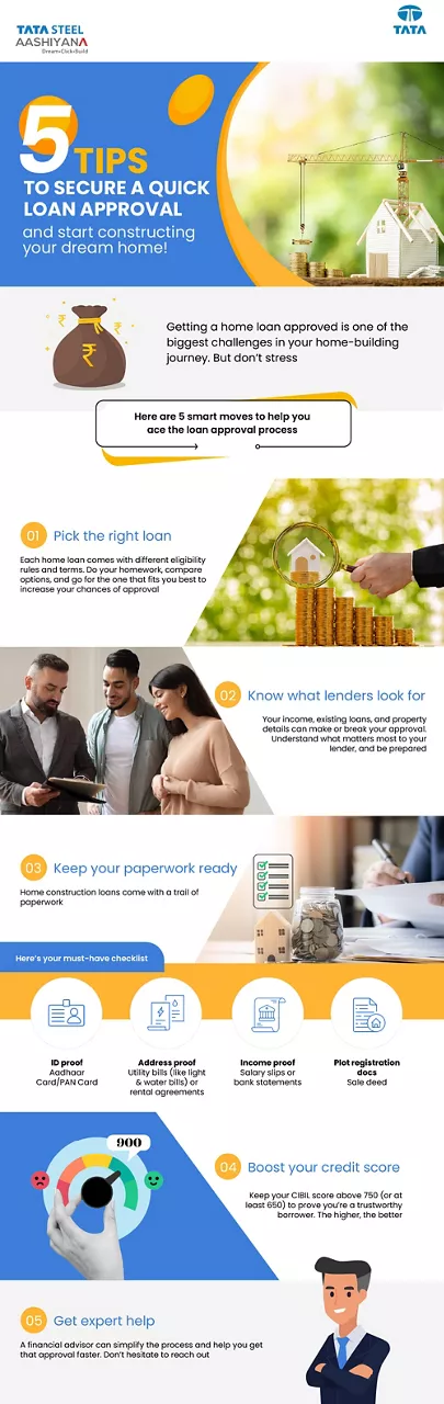TSA_Fast-track your home construction loan_ Quick approval
