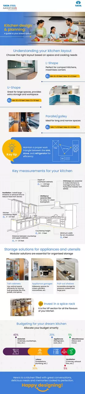 TSA_TOFU_Effortless Kitchen Design Practical Tips for Functionality and Style (Infographic up to 200 words)