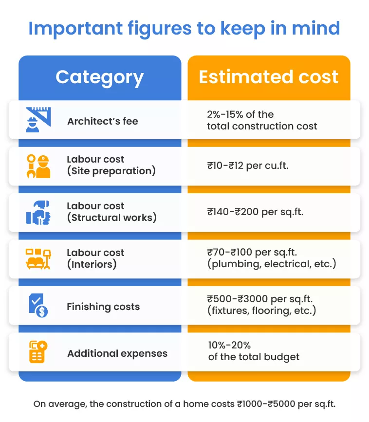 ​​￼​Important figures to keep in mind