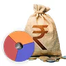 budget