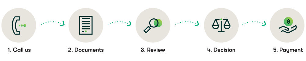 Claims process diagram