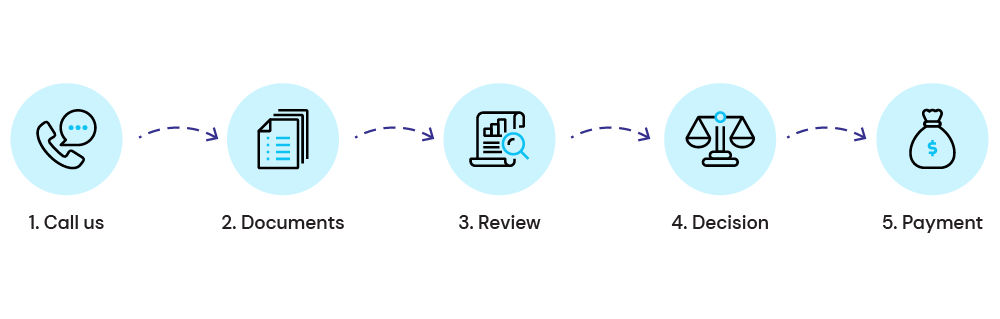 Claims process diagram
