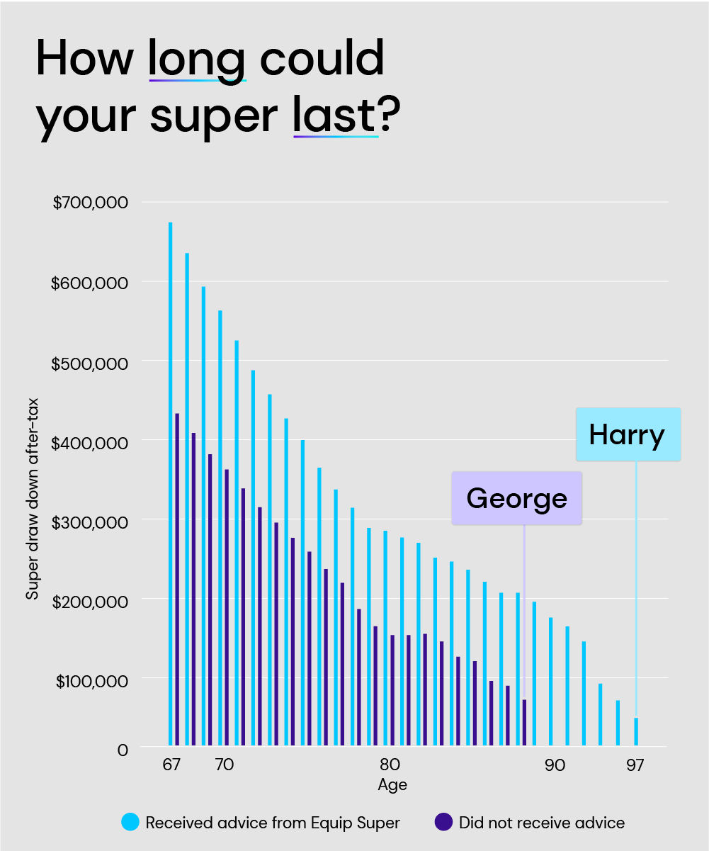 diagram showing retirement income comparison 